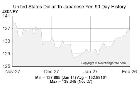 15300 yen to usd - Convert 3300 JPY to USD with the Wise Currency Converter. Analyze historical currency charts or live Japanese yen / US dollar rates and get free rate alerts directly to your email.
